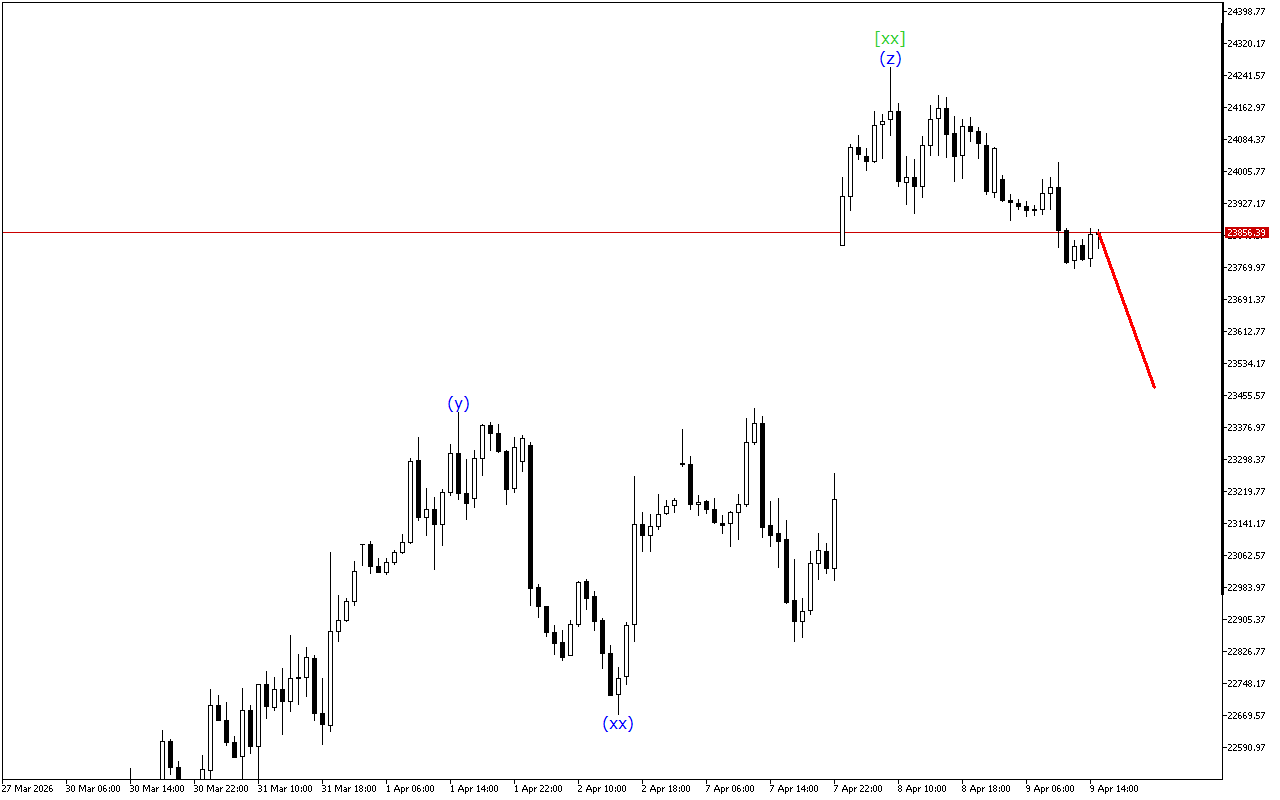DAX 40 H1: Wave Analysis για την Αμερικανική Συνεδρίαση στις 9.4.2026
