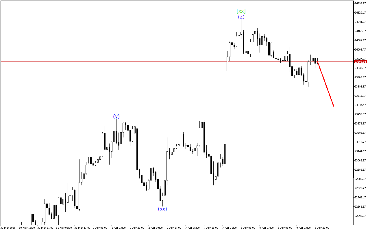 DAX 40 H1: Хвильовий аналіз для азіатської сесії 10.4.2026