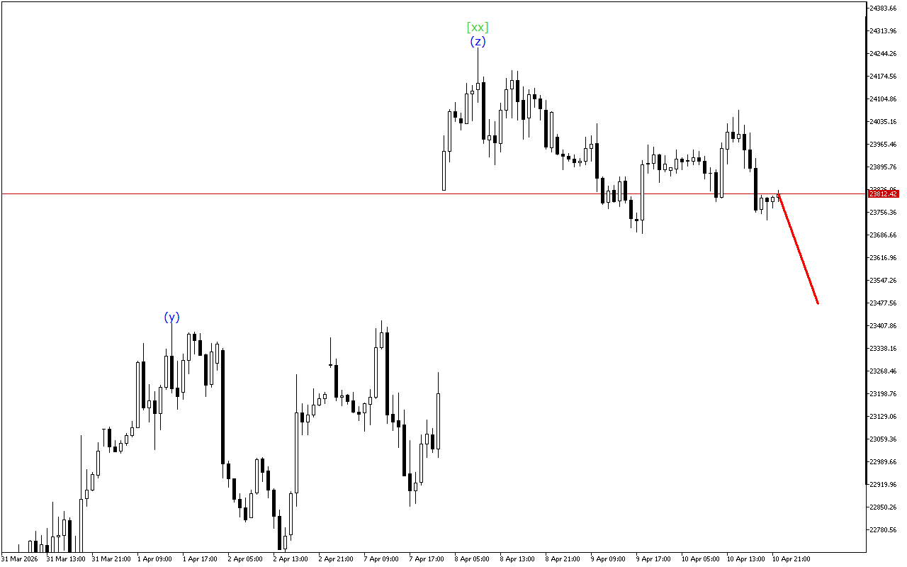 DAX 40 H1: Волновой анализ на азиатскую сессию на 13.4.2026